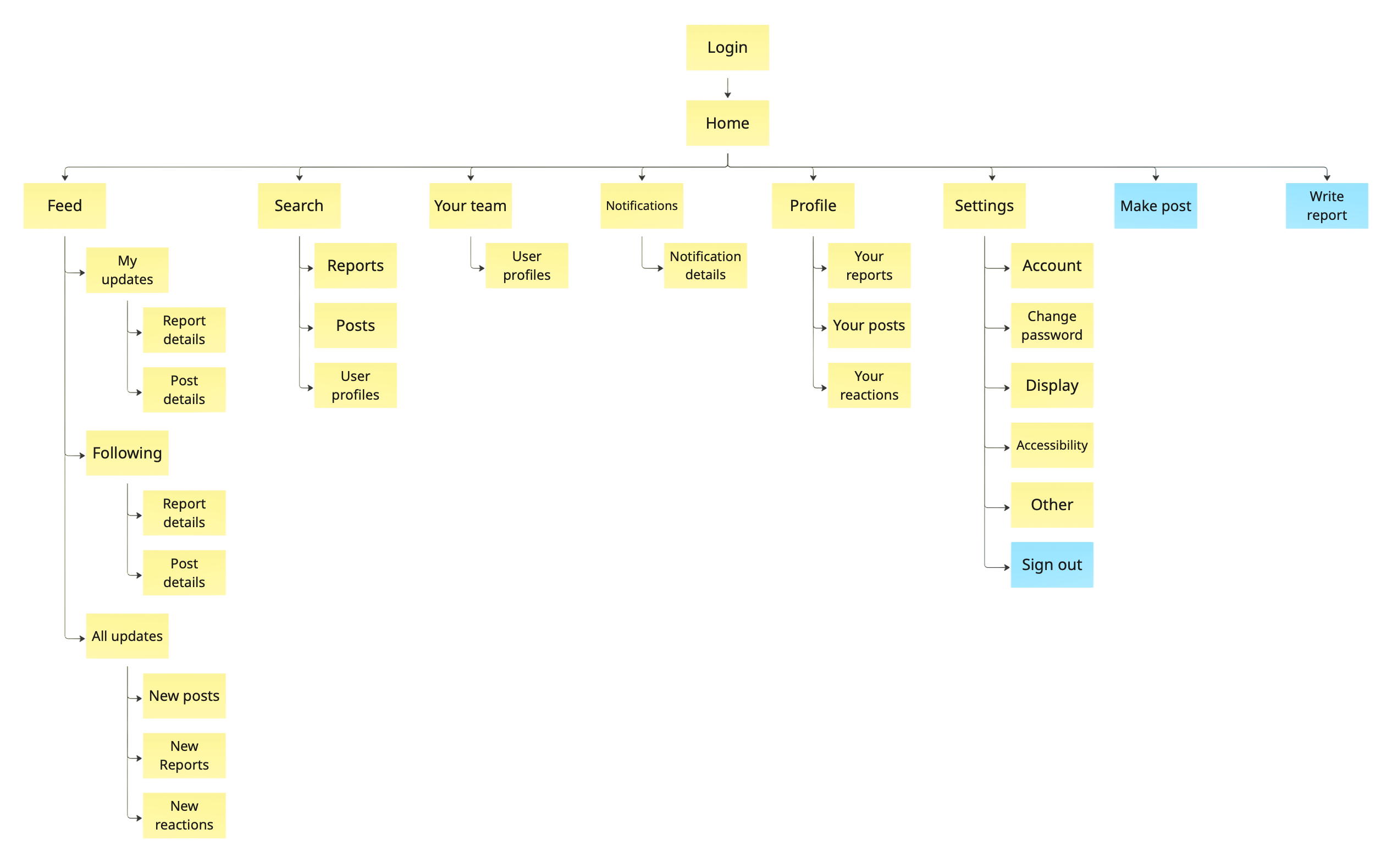 CrossCom information architecture