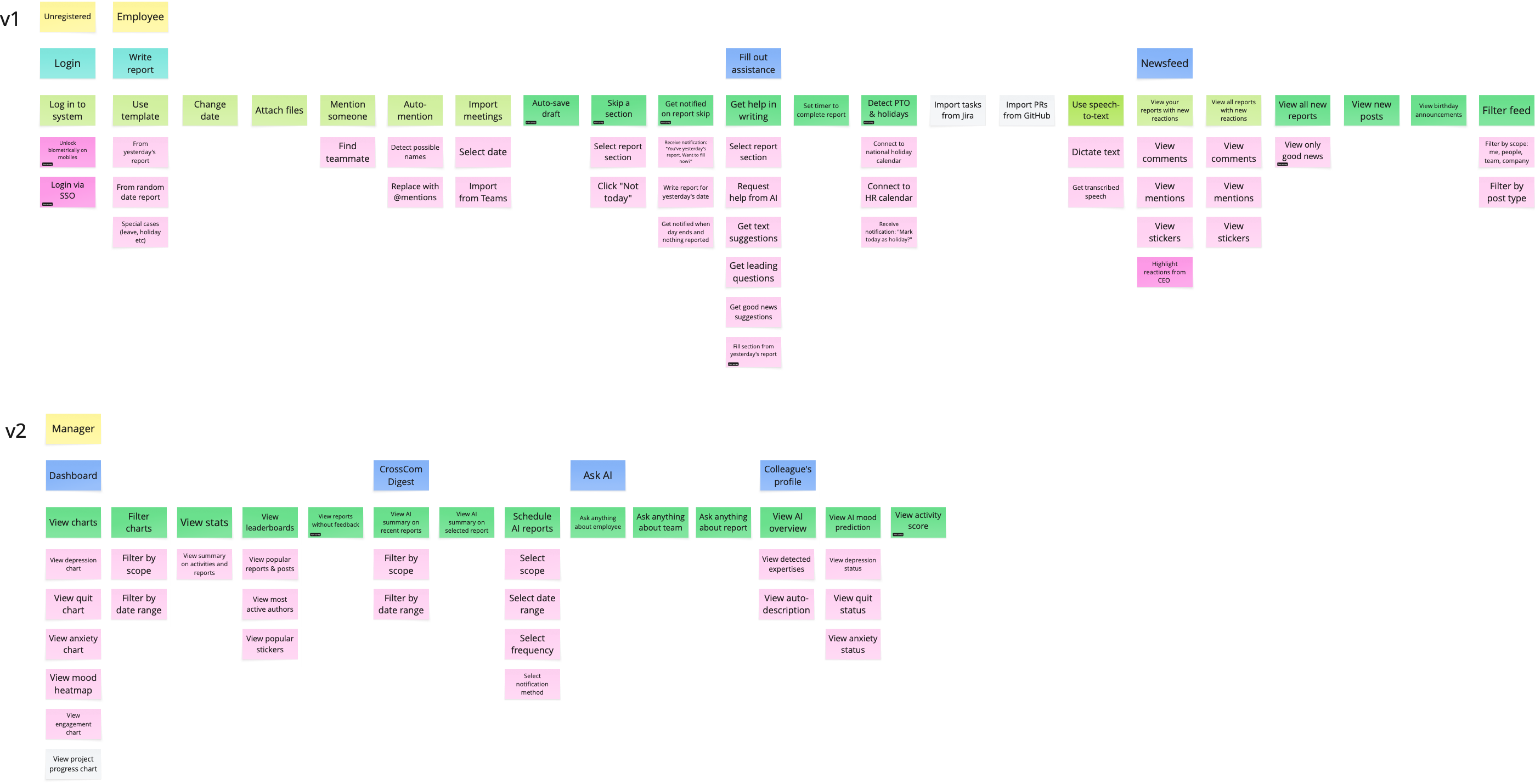 CrossCom user story map