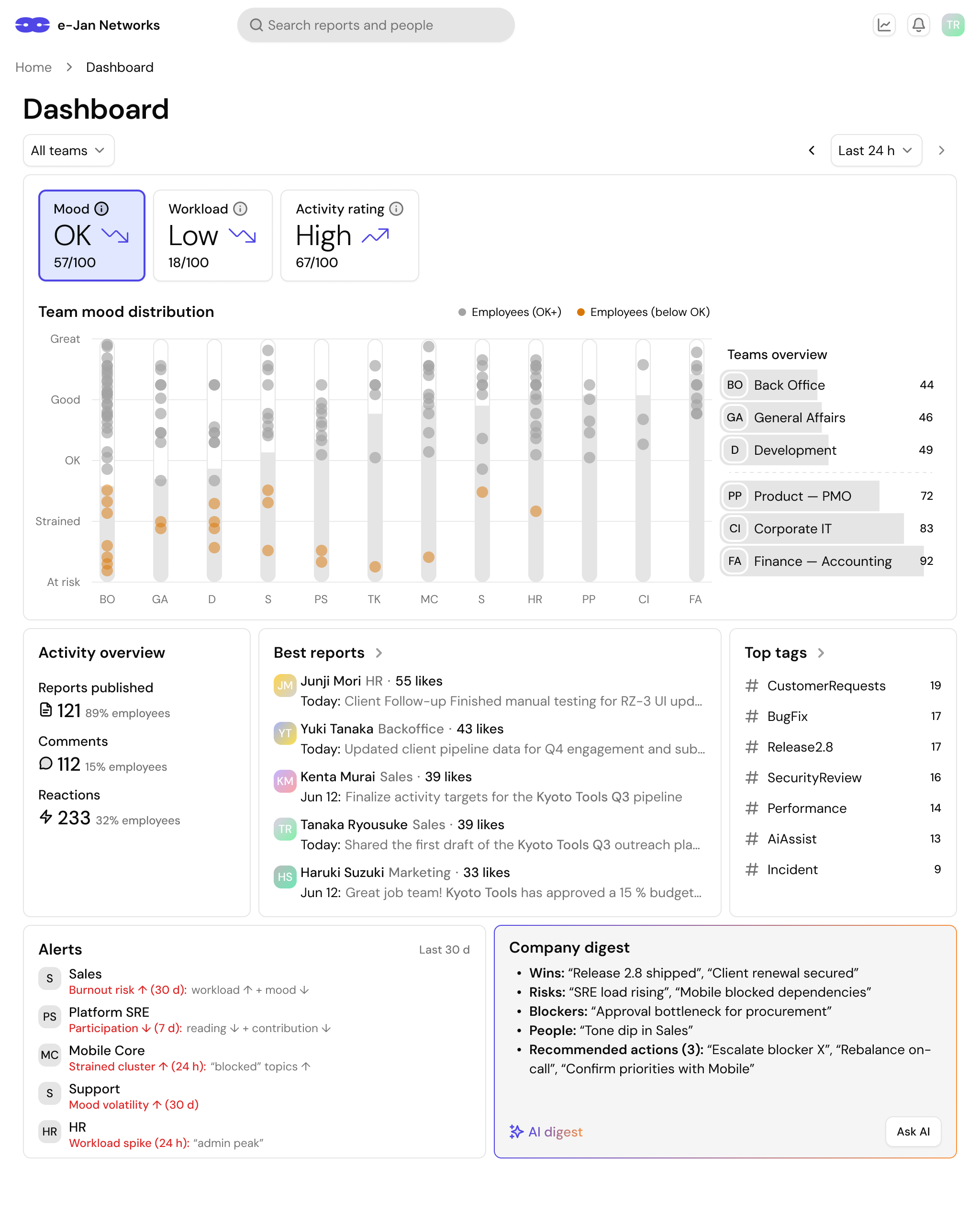 CrossCom manager dashboard concept