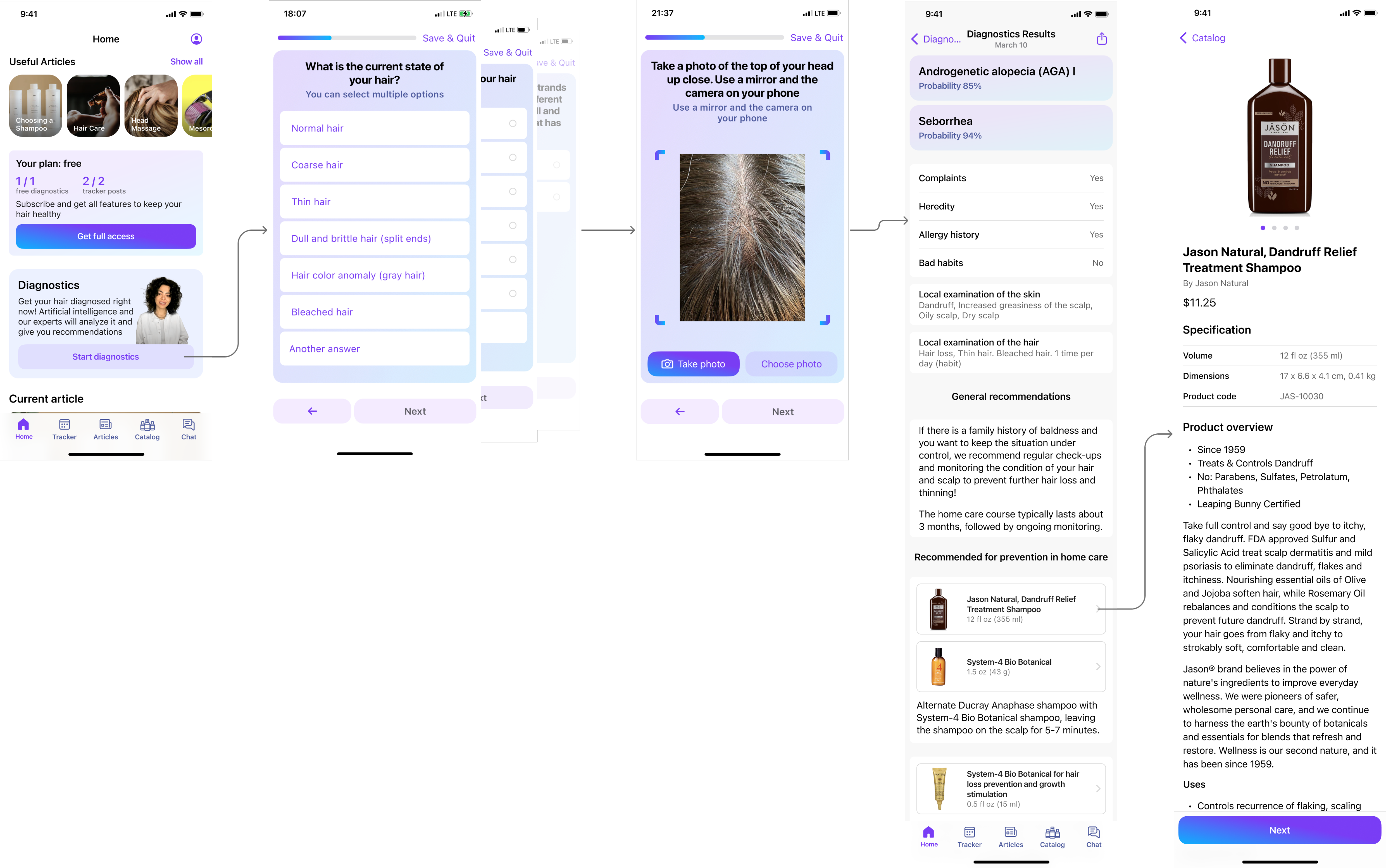 The first iHairium journey from assessment to product recommendations