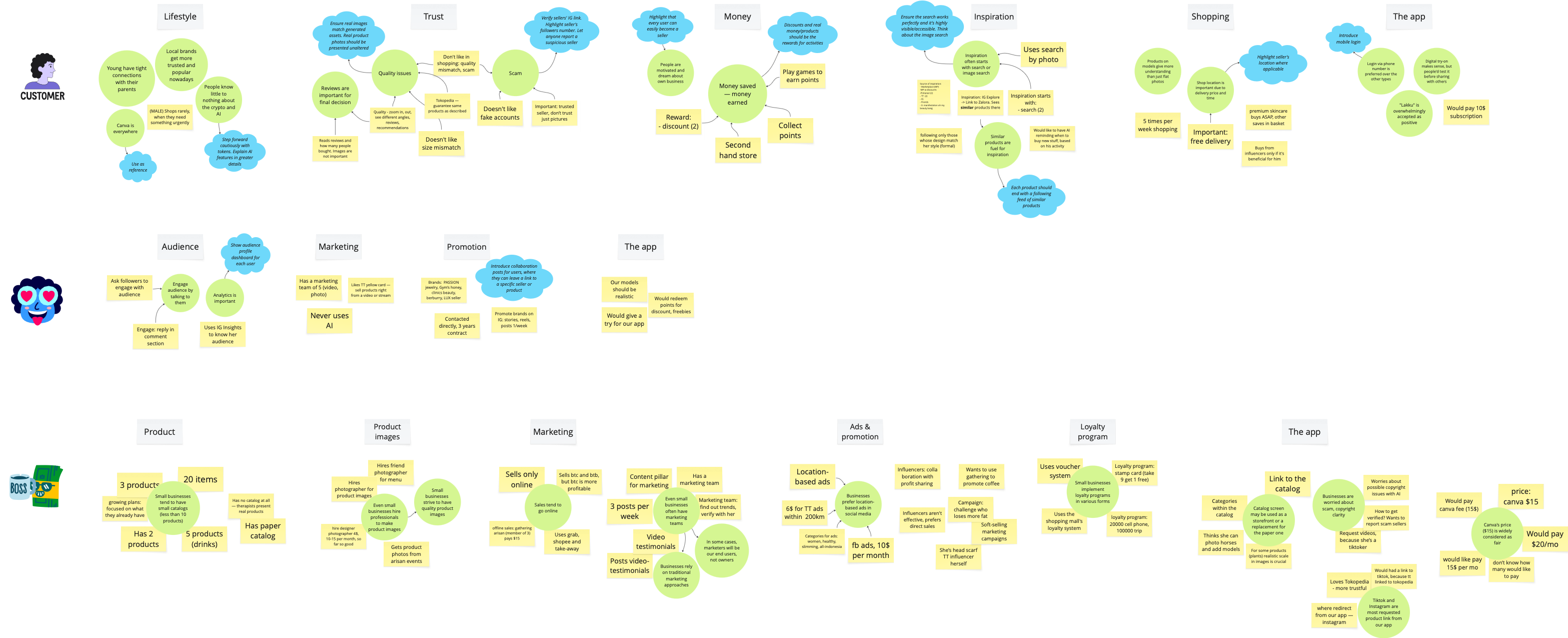 Insights synthesized from the Jakarta interviews